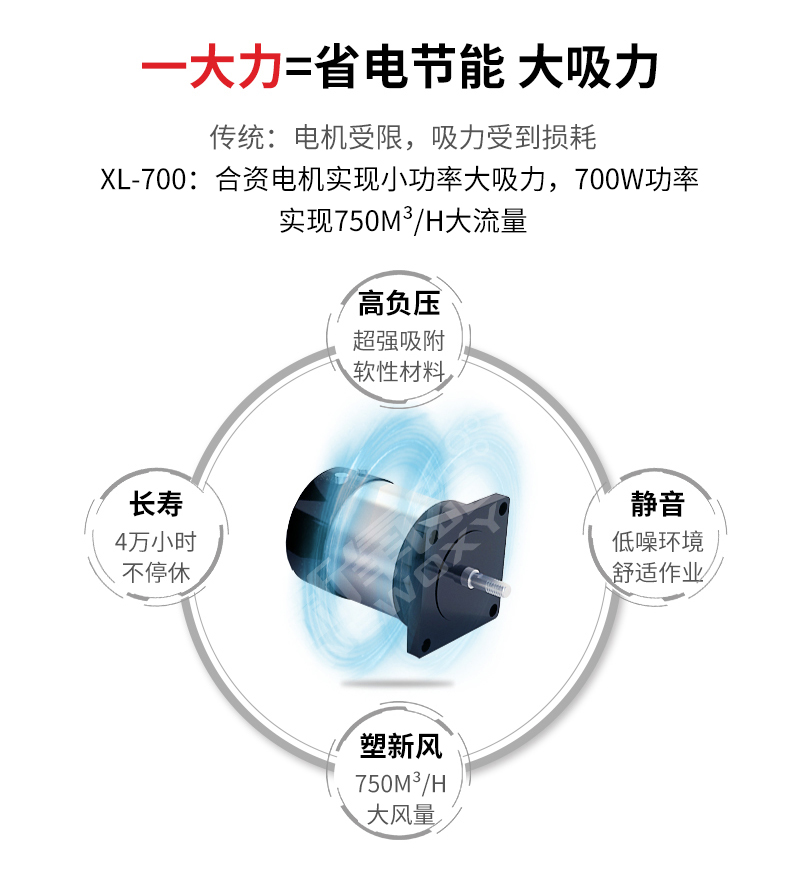 激光切割煙塵凈化器XL-700